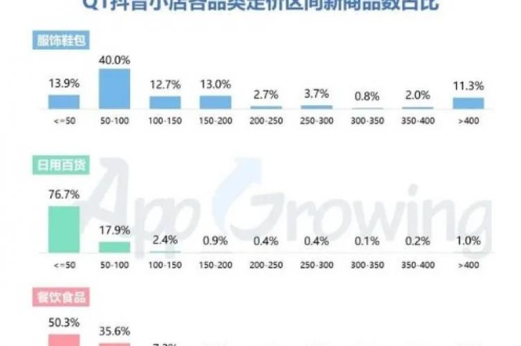 抖音自助业务下单平台,抖音自助业务下单平台有哪些