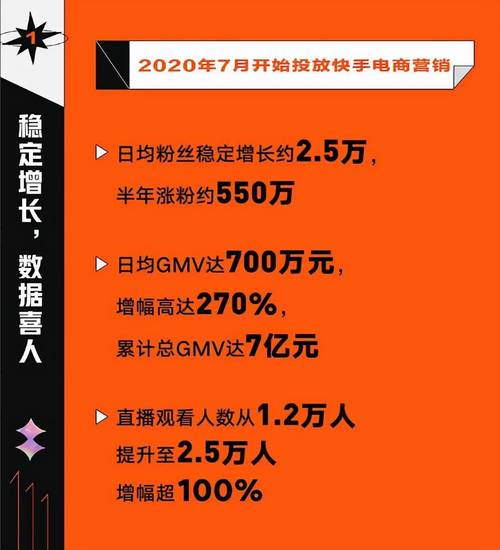 8元一万快手粉丝？揭秘低价粉丝网站背后的真相
