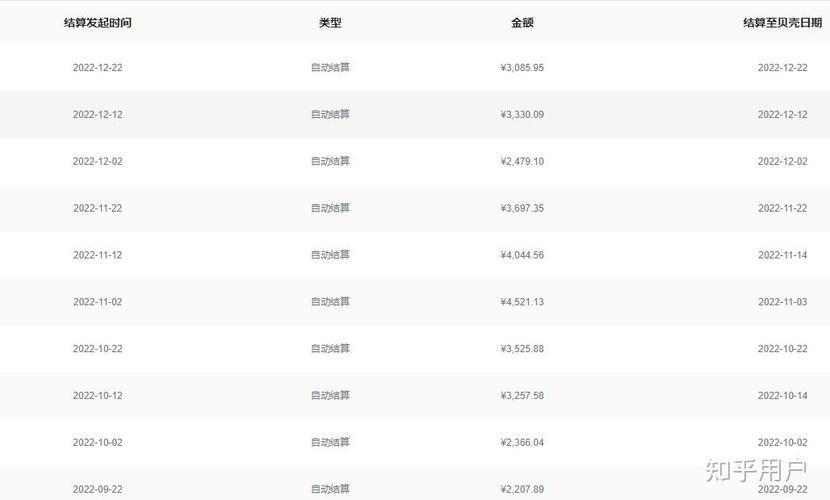 揭秘B站1元1万粉丝网站，价格与风险全解析