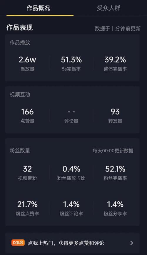 抖音粉丝低价攻略，一元千粉还是百粉划算？