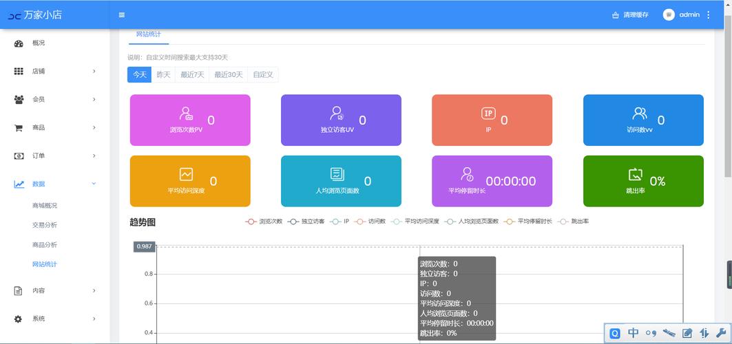超低价刷QQ访客，1元轻松得十万流量！