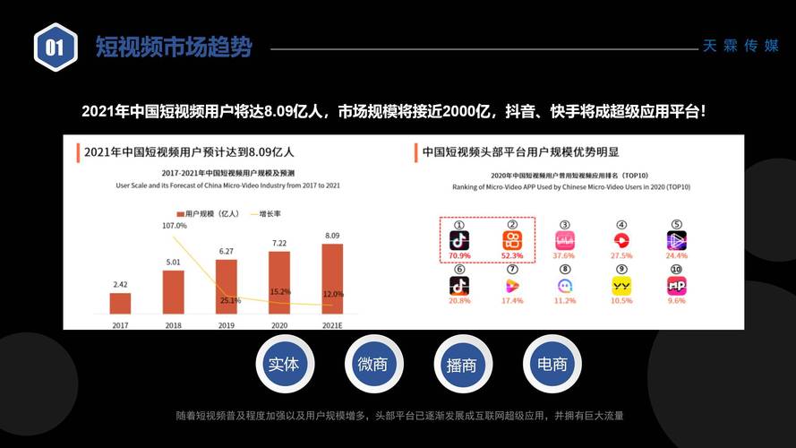 抖音业务自助平台功能介绍,抖音自助业务下单平台直播