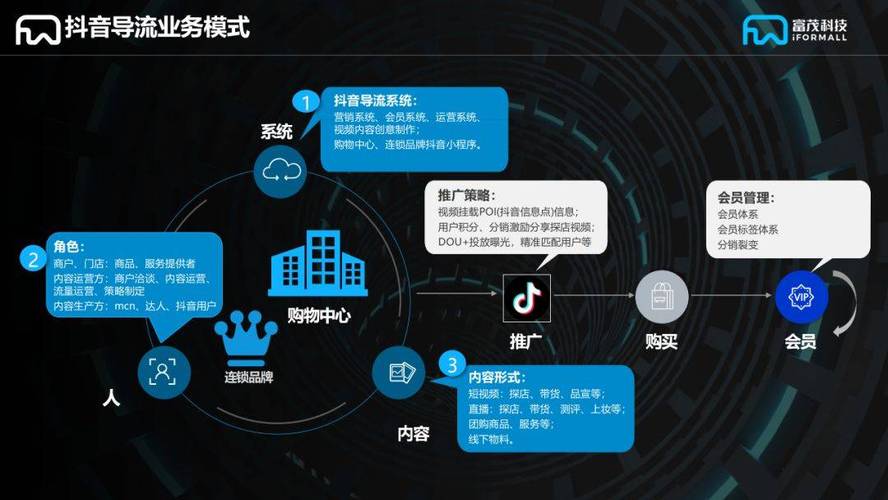 抖音自助业务中心在哪里,抖音24小时自助