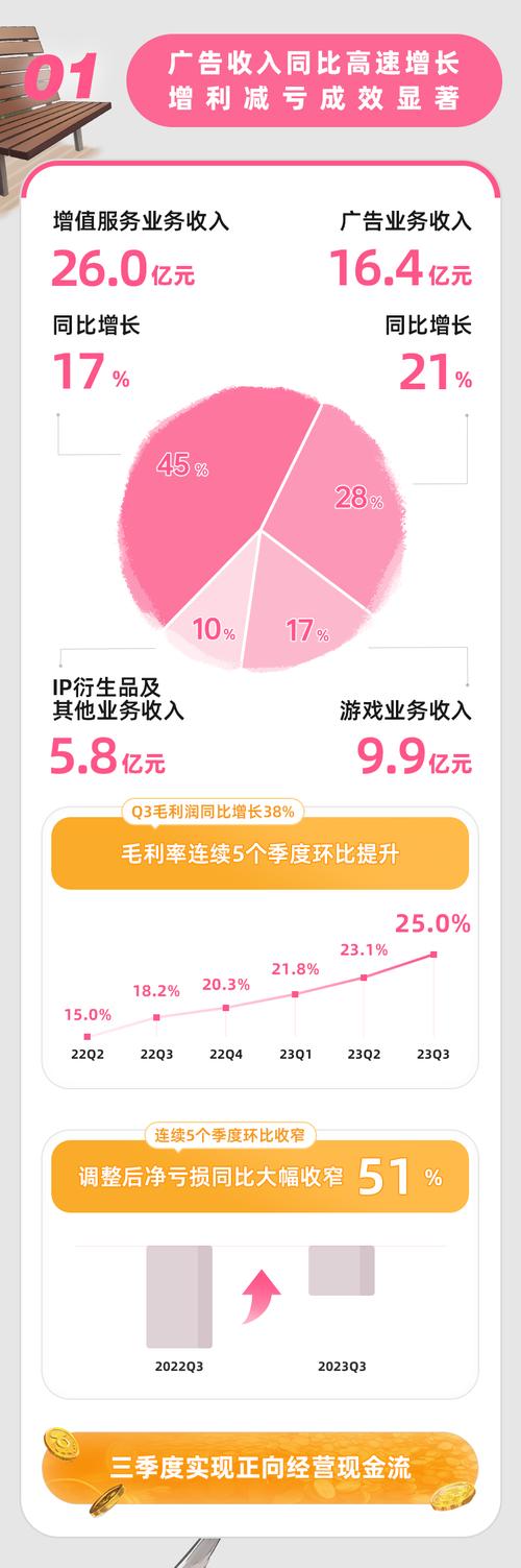 B站UP主必看，粉丝数与播放量如何转化为实际收益？