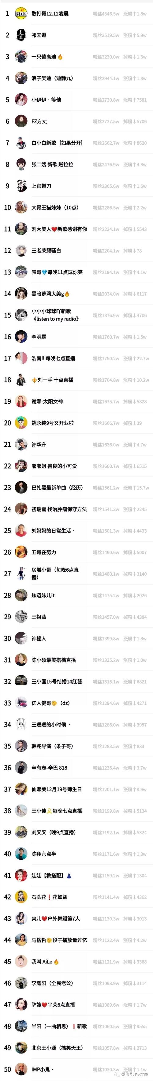 快手1万粉丝能带来的5大实际好处