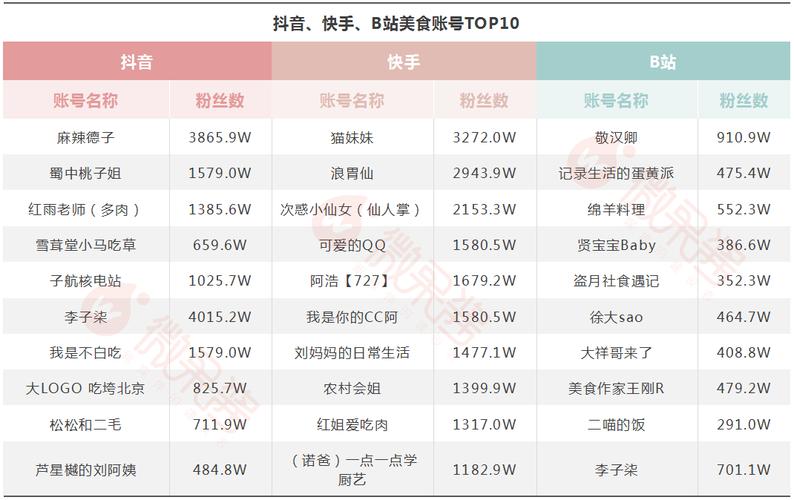 快手1万粉丝怎么赚钱？揭秘变现的5种实用方法
