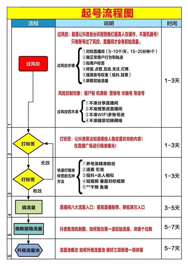 抖音1000个赞能带来多少播放量？流量池大小解析