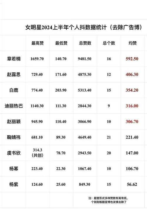 抖音播放量和点赞哪个更重要？一文讲透流量与互动的关系