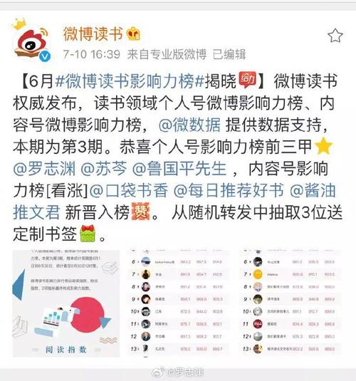 微博转评赞刷量在线，详解转评赞常见比例