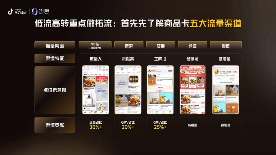 卡盟网抖音,卡盟网抖音投流