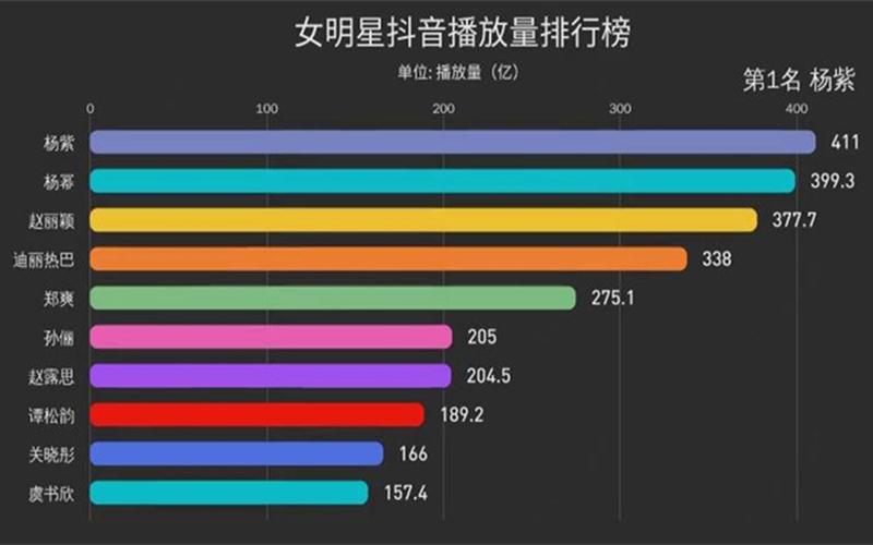 抖音免费刷播放在线网址大全