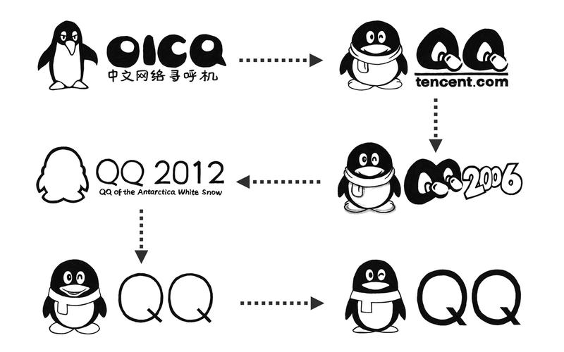 QQ刷业务代刷平台低价秒刷赞会员