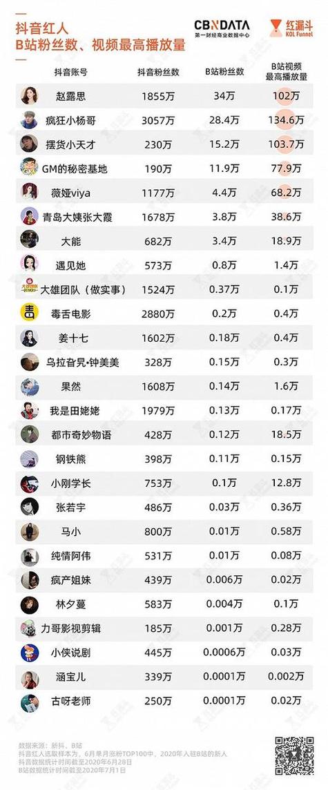 抖音涨粉必看，快速吸引粉丝下单的实操技巧