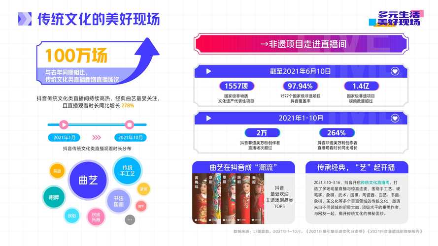 全网免费刷抖音业务平台