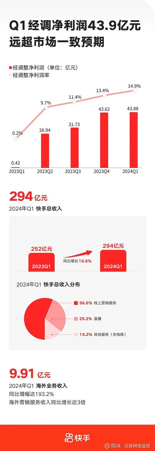 快手一万粉丝有平台基本收入吗,快手一万粉丝有钱吗