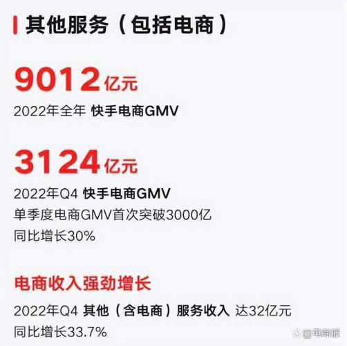 全网最低价！快手刷粉丝、赞、评论秒到账