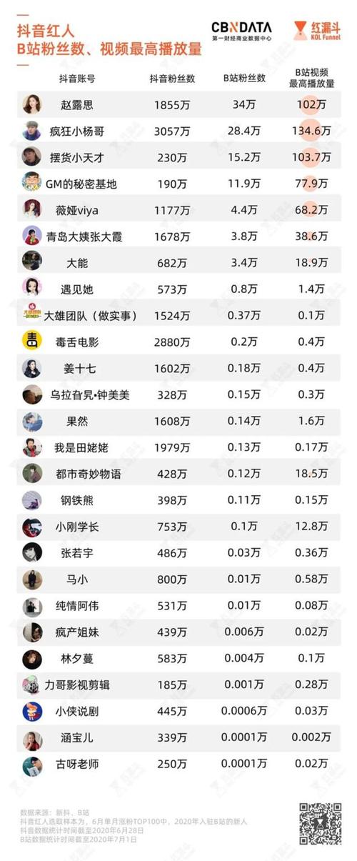超低价抖音粉丝限时抢购，快速涨粉！