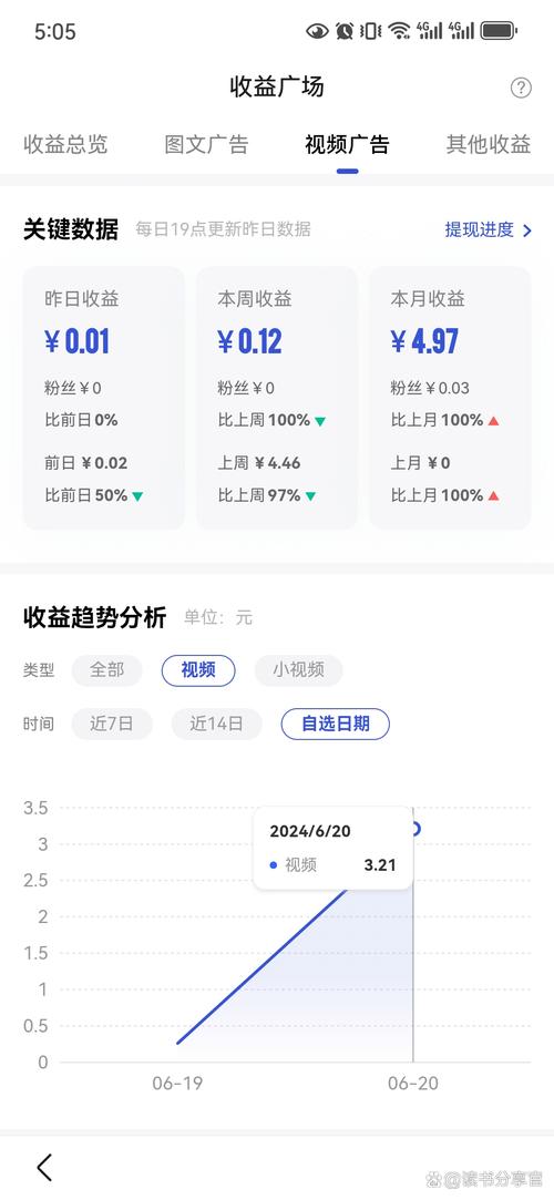 抖音播放量多少能赚钱？揭秘收益门槛