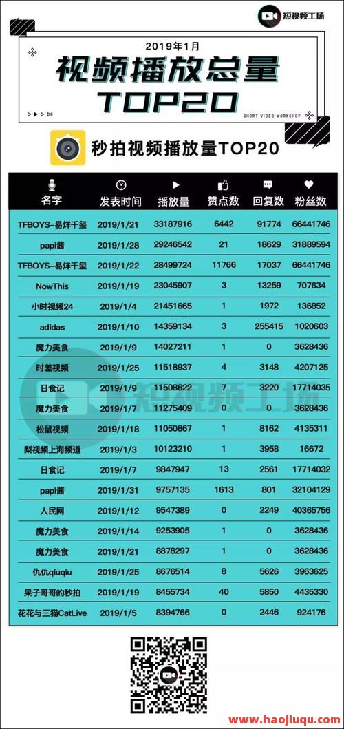 抖音播放量快速提升，自助下单秒到账