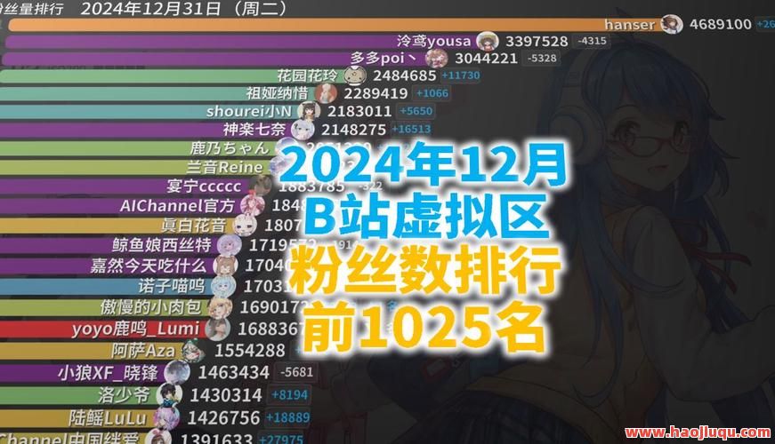 爱娟B站粉丝,b站粉丝api