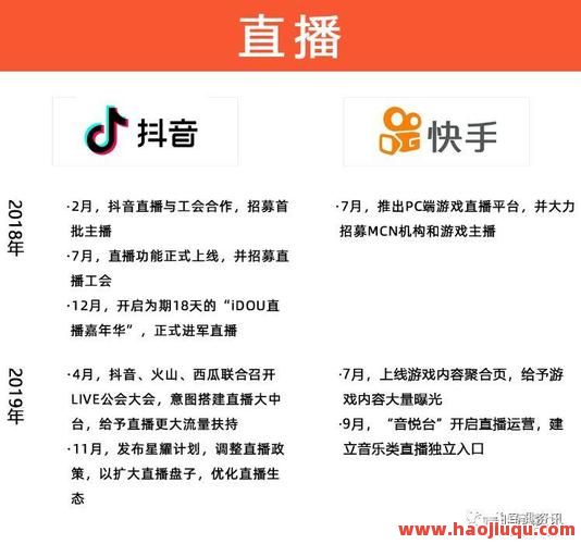 快手抖音各种业务,快手抖音各种业务的区别