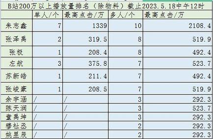 B站买10万点赞究竟能带来多少收益？真实收入计算曝光！