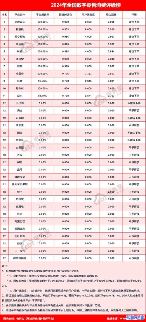 快手24小时自助免费下单平台靠谱吗？