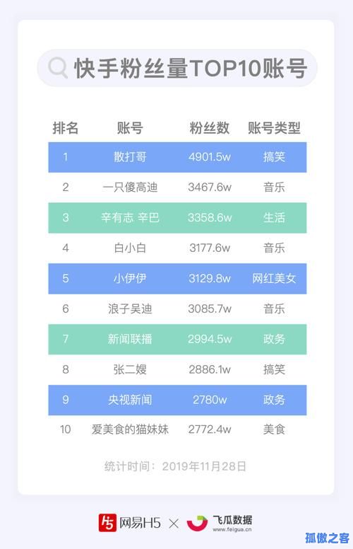 自助刷快手双击网站(自助刷快手双击网站是什么)