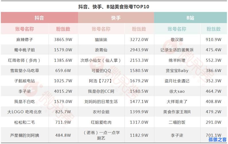 免费领取快手粉丝1000_ks秒刷20赞
